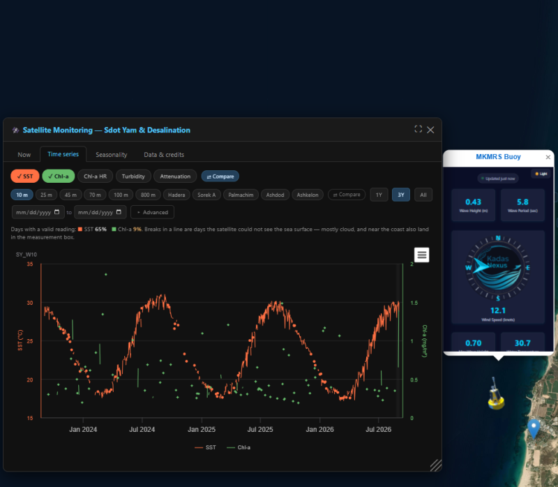 Interactive Marine Environmental Map